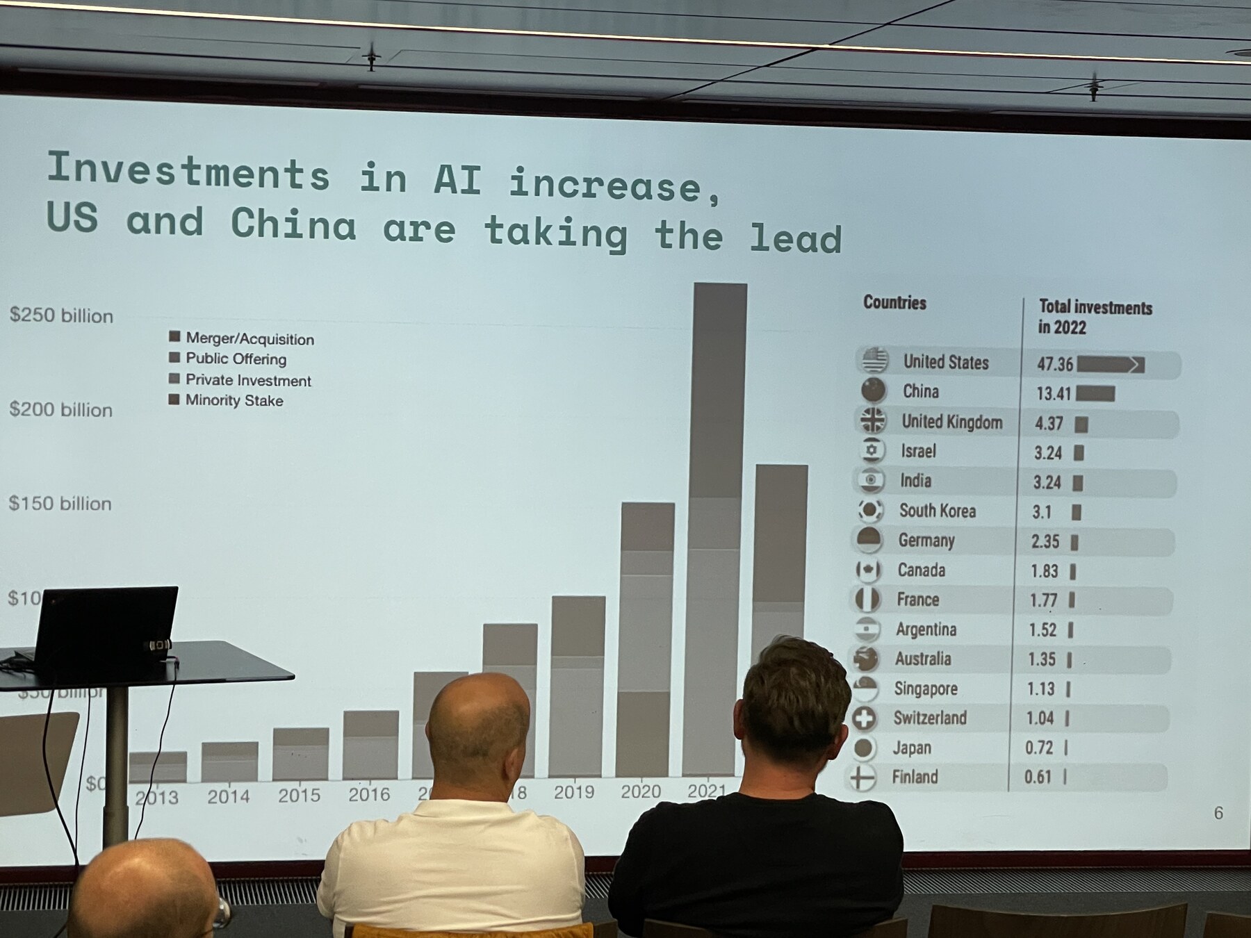 Vortrag bei AI Ventures Vol. 2